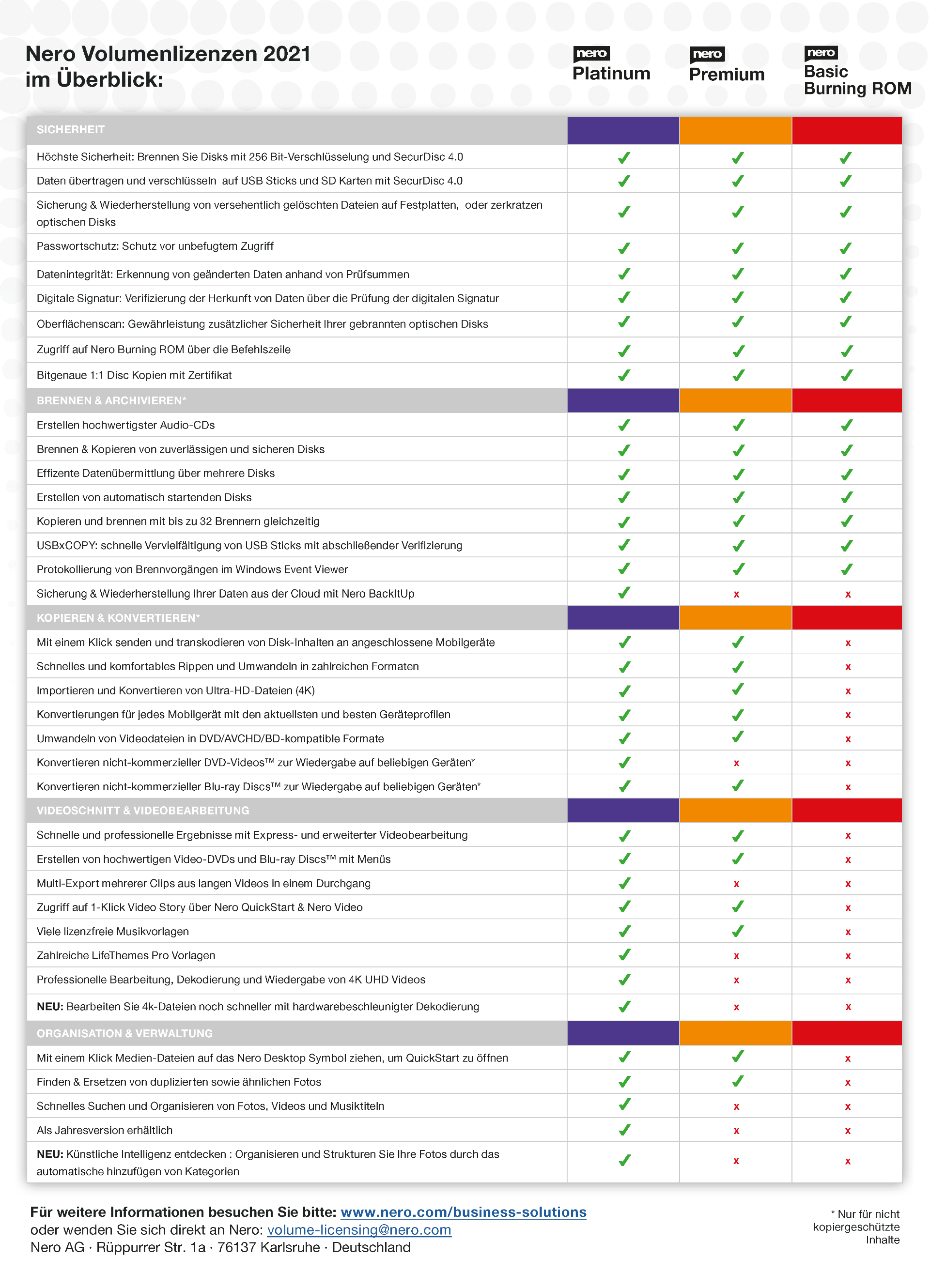 Comparison Chart - Volume License
